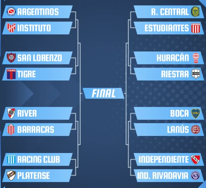 Así se jugarán los cuartos de final del Torneo Apertura 