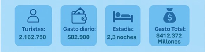 Principales datos feriados 17 de junio + 20 de junio de 2025