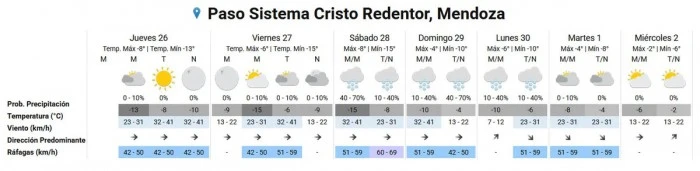Anunciaron que el Paso Cristo Redentor seguirá cerrado por nevadas, frío extremo y hielo en la calzada